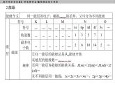 高中化学选择性必修2（人教版2019） 第一章 第一节第一课时　能层与能级　基态与激发态　原子光谱　构造原理与电子排布式 课件