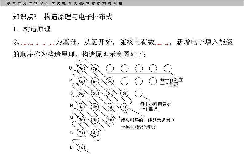 高中化学选择性必修2（人教版2019） 第一章 第一节第一课时　能层与能级　基态与激发态　原子光谱　构造原理与电子排布式 课件08