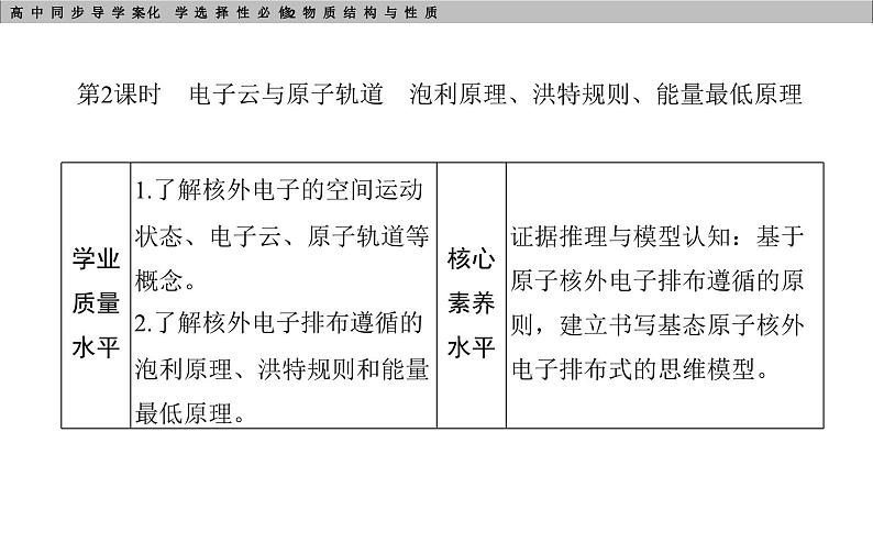 第一节第2课时　电子云与原子轨道　泡利原理、洪特规则、能量最低原理第3页