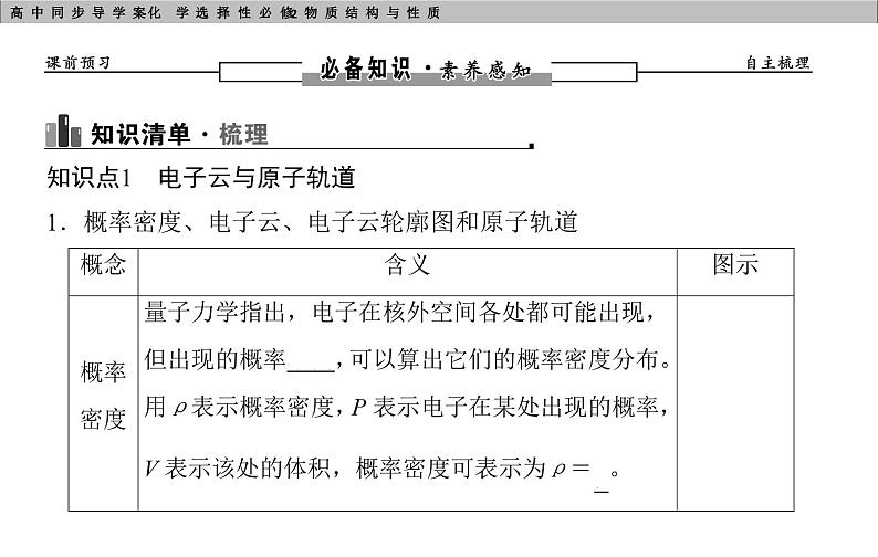 第一节第2课时　电子云与原子轨道　泡利原理、洪特规则、能量最低原理第4页