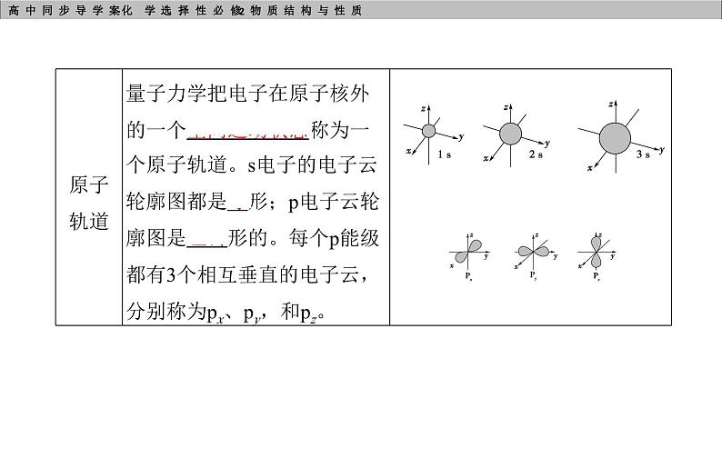 第一节第2课时　电子云与原子轨道　泡利原理、洪特规则、能量最低原理第6页