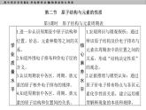 高中化学选择性必修2（人教版2019） 第一章 第二节第一课时　原子结构与元素周期表 课件