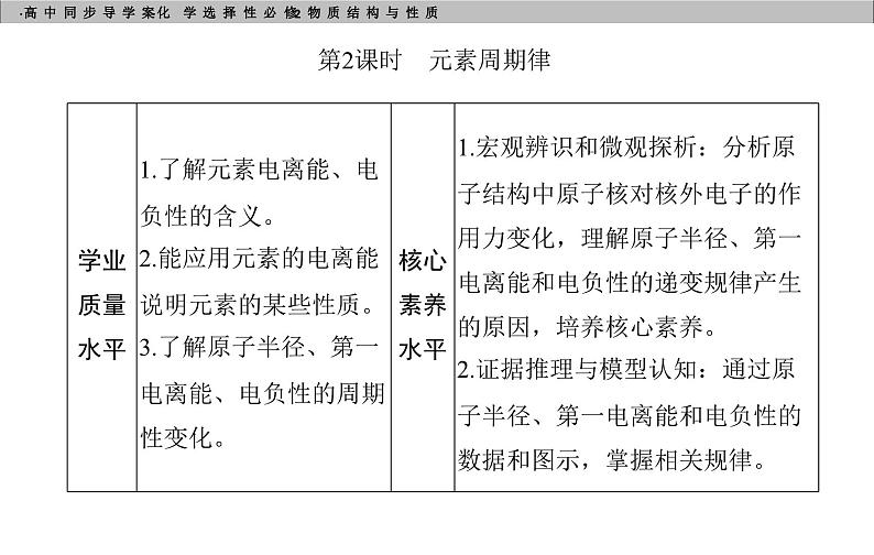 高中化学选择性必修2（人教版2019） 第一章 第二节第二课时　元素周期律 课件03