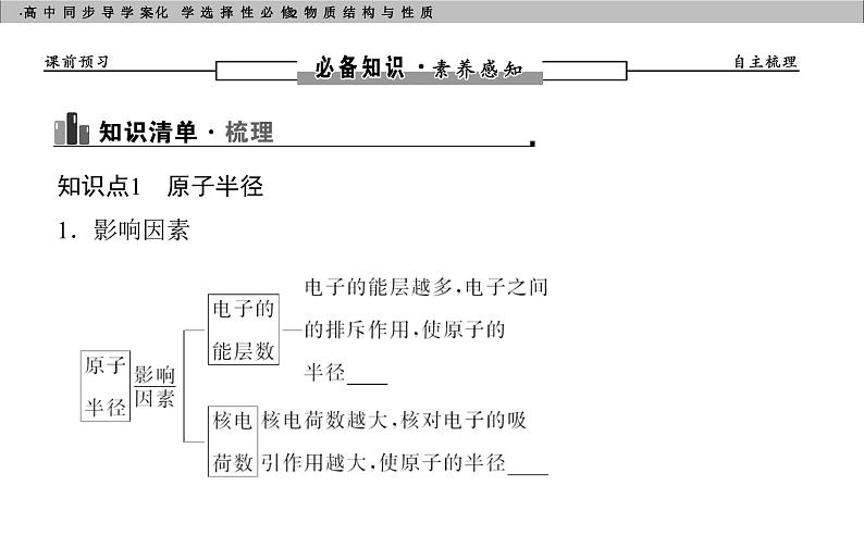 高中化学选择性必修2（人教版2019） 第一章 第二节第二课时　元素周期律 课件04