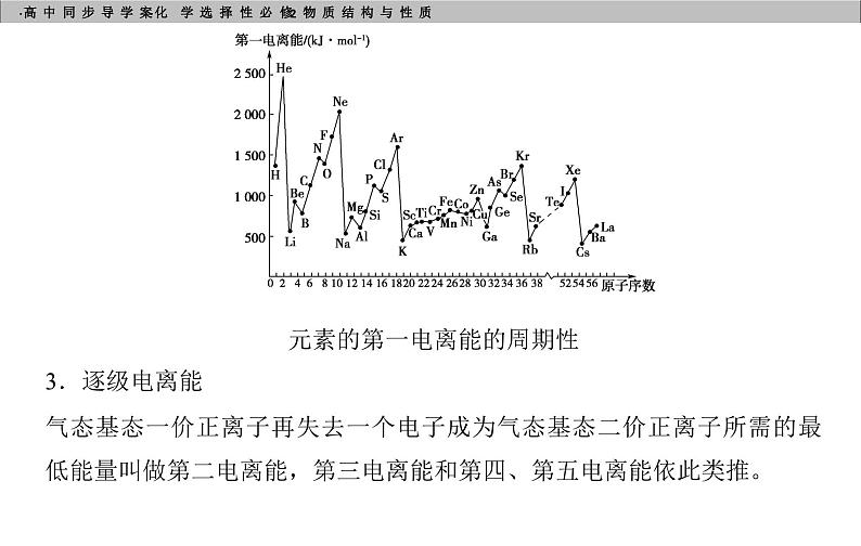 高中化学选择性必修2（人教版2019） 第一章 第二节第二课时　元素周期律 课件07