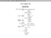 高中化学选择性必修2（人教版2019） 第一章 章末专题提升课