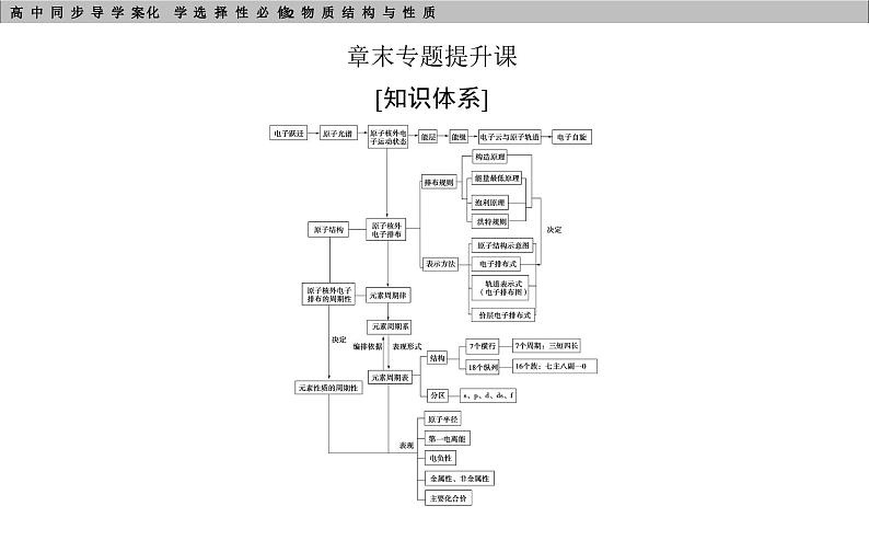 章末专题提升课第3页