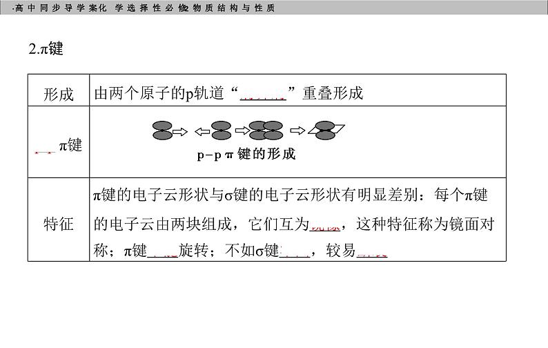 高中化学选择性必修2（人教版2019） 第二章 第一节第一课时　共价键 课件06