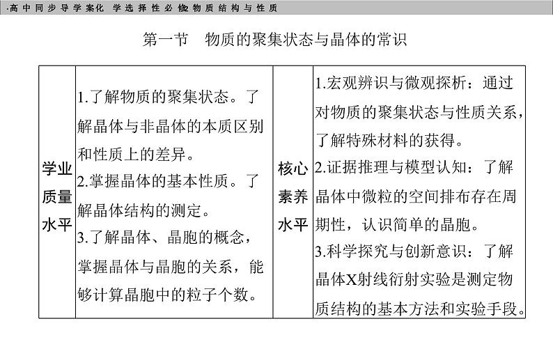 高中化学选择性必修2（人教版2019） 第三章 第一节　物质的聚集状态与晶体的常识 课件03