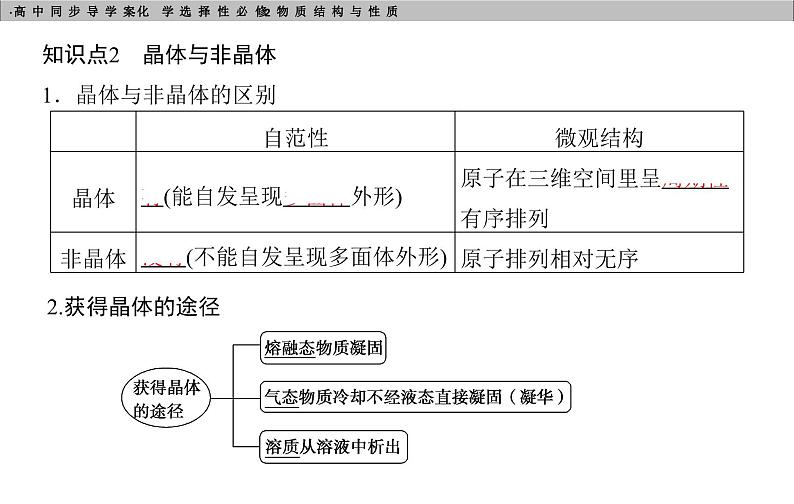 高中化学选择性必修2（人教版2019） 第三章 第一节　物质的聚集状态与晶体的常识 课件05