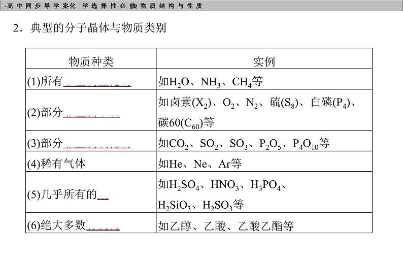 高中化学选择性必修2（人教版2019） 第三章 第二节第一课时　分子晶体 课件05