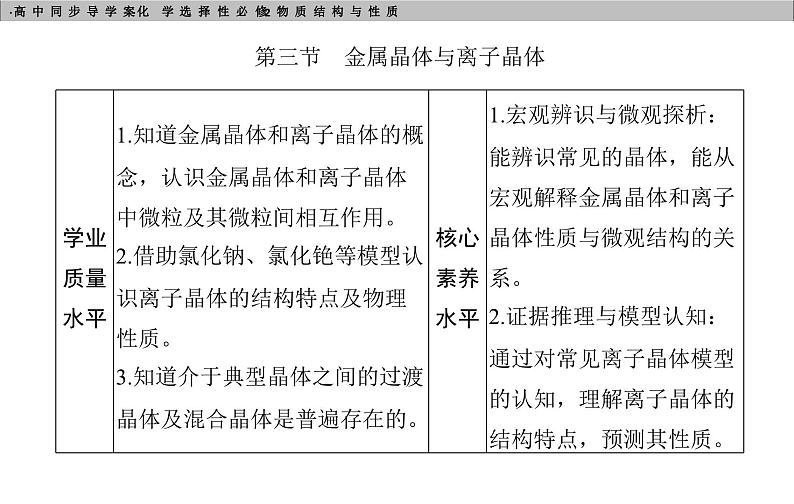 高中化学选择性必修2（人教版2019） 第三章 第三节　金属晶体与离子晶体 课件03