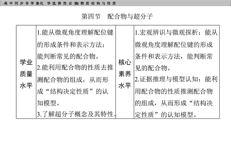 高中化学选择性必修2（人教版2019） 第三章 第四节　配合物与超分子 课件03