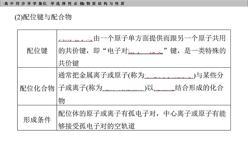 高中化学选择性必修2（人教版2019） 第三章 第四节　配合物与超分子 课件05