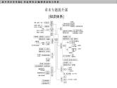 高中化学选择性必修2（人教版2019） 第三章 章末专题提升课