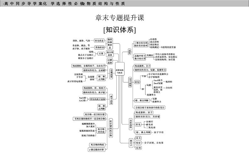 高中化学选择性必修2（人教版2019） 第三章 章末专题提升课03