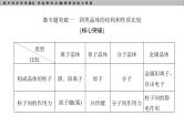 高中化学选择性必修2（人教版2019） 第三章 章末专题提升课