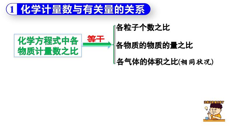 3.2.2 物质的量在方程式计算中的应用-高一化学课件（人教版2019必修第一册）第7页