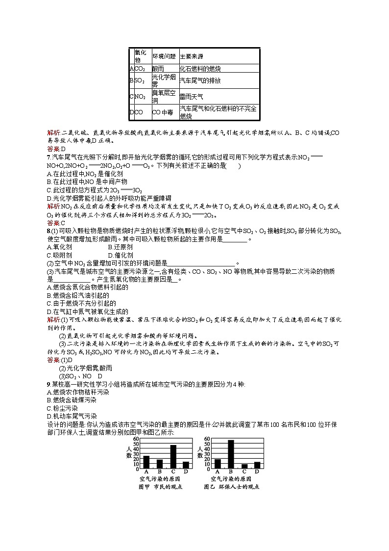 2022年高二化学选修1寒假练习：14大气污染的危害 Word版含答案第2页