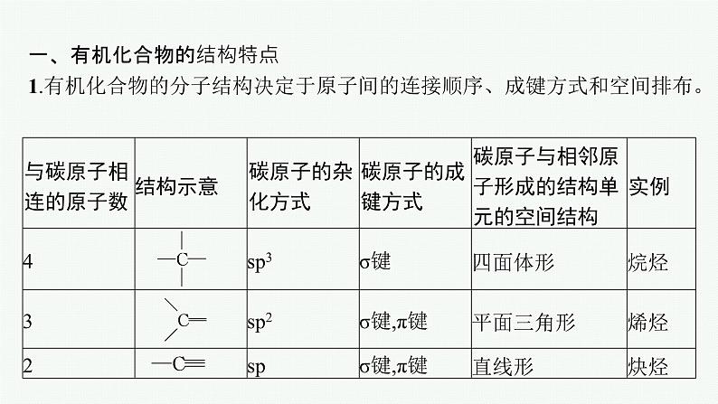 人教版高中化学选择性必修3有机化学基础第一章本章整合课件第4页