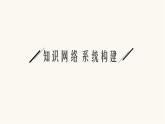 人教版高中化学选择性必修3有机化学基础第三章本章整合课件