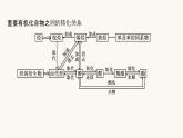 人教版高中化学选择性必修3有机化学基础第三章本章整合课件