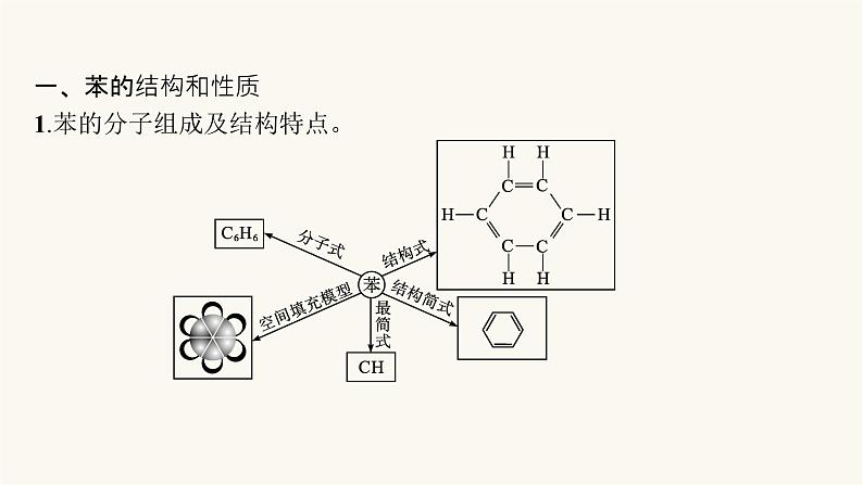 苏教版高中化学选择性必修3有机化学基础专题3第二单元芳香烃课件05