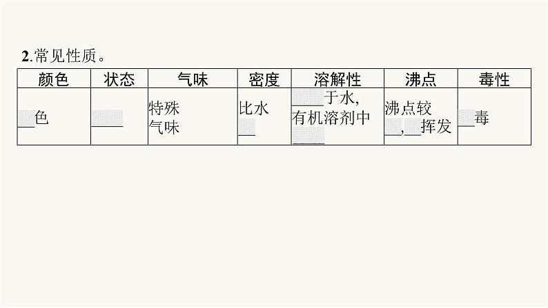 苏教版高中化学选择性必修3有机化学基础专题3第二单元芳香烃课件07