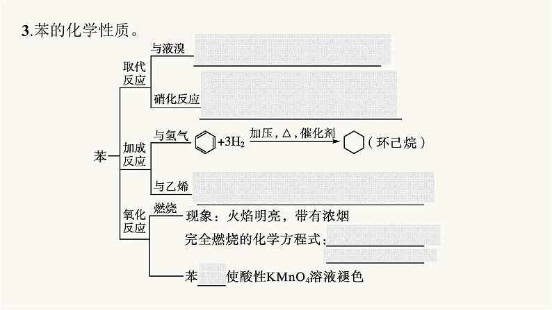 苏教版高中化学选择性必修3有机化学基础专题3第二单元芳香烃课件08