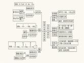 苏教版高中化学选择性必修3有机化学基础专题5整合课件