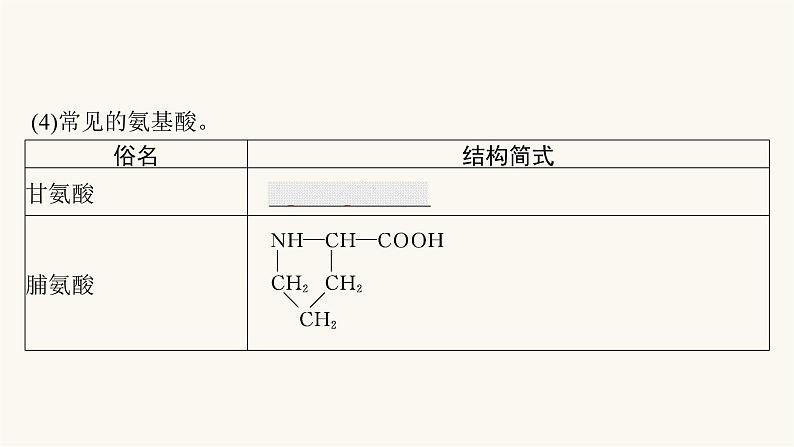 苏教版高中化学选择性必修3有机化学基础专题6第二单元蛋白质课件第6页