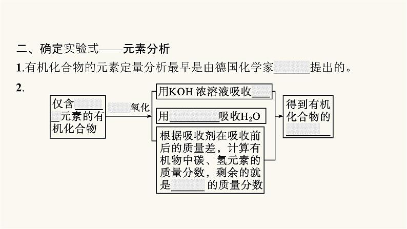 人教版高中化学选择性必修3有机化学基础第一章第二节第一课时分离、提纯确定实验式课件08