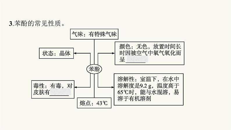 人教版高中化学选择性必修3有机化学基础第三章第二节第二课时酚课件第7页