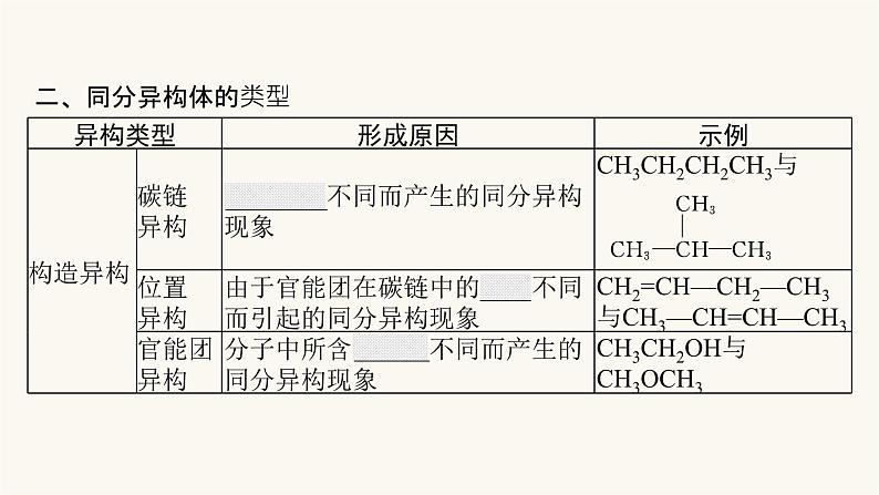 苏教版高中化学选择性必修3有机化学基础专题2第一单元第二课时同分异构体课件08