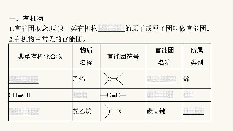 苏教版高中化学选择性必修3有机化学基础专题2第二单元第一课时有机化合物的分类课件05