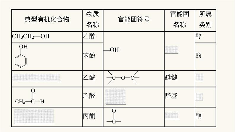 苏教版高中化学选择性必修3有机化学基础专题2第二单元第一课时有机化合物的分类课件06