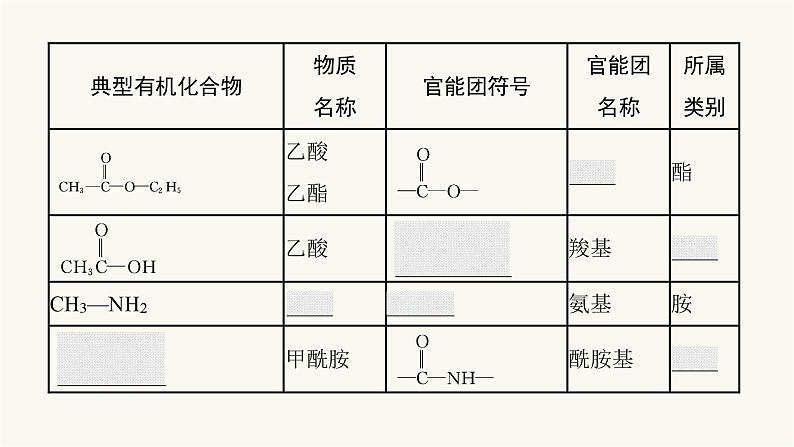 苏教版高中化学选择性必修3有机化学基础专题2第二单元第一课时有机化合物的分类课件07