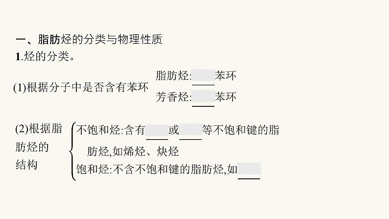 苏教版高中化学选择性必修3有机化学基础专题3第一单元第一课时脂肪烃的性质——烷烃、烯烃课件05