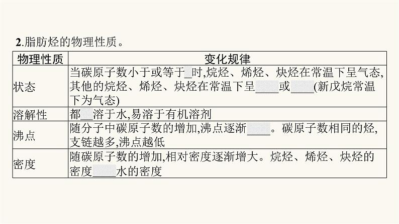 苏教版高中化学选择性必修3有机化学基础专题3第一单元第一课时脂肪烃的性质——烷烃、烯烃课件07