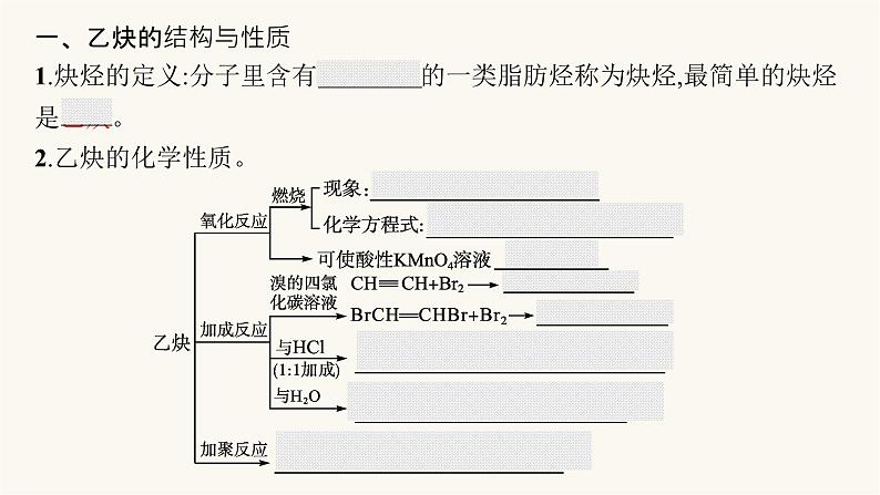 苏教版高中化学选择性必修3有机化学基础专题3第一单元第二课时炔烃、脂肪烃与石油化工课件05