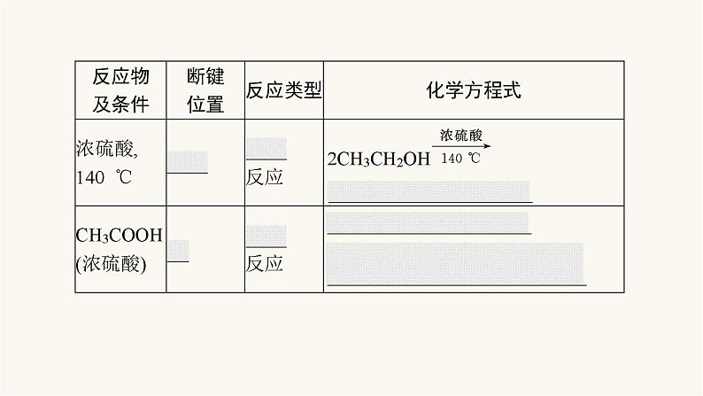 苏教版高中化学选择性必修3有机化学基础专题4第一单元第一课时醇的结构、性质及重要应用课件08