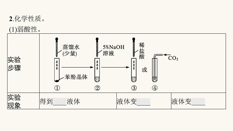 苏教版高中化学选择性必修3有机化学基础专题4第一单元第二课时酚的性质及应用课件08