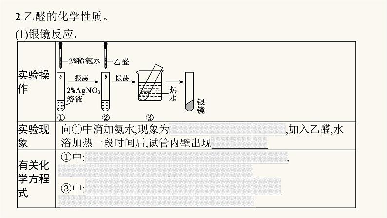 苏教版高中化学选择性必修3有机化学基础专题4第二单元第一课时醛的性质和应用课件06