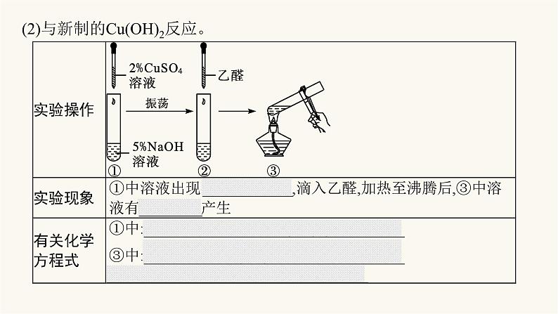 苏教版高中化学选择性必修3有机化学基础专题4第二单元第一课时醛的性质和应用课件07