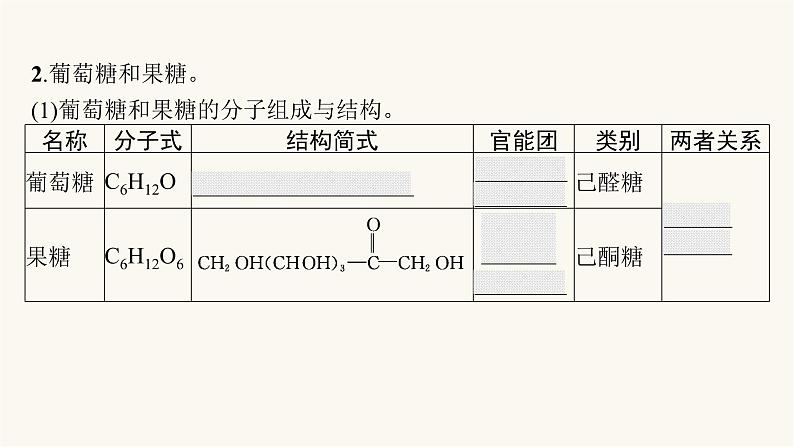 苏教版高中化学选择性必修3有机化学基础专题6第一单元第一课时糖类课件07