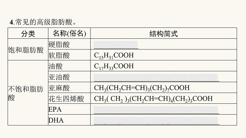 苏教版高中化学选择性必修3有机化学基础专题6第一单元第二课时油脂课件第8页