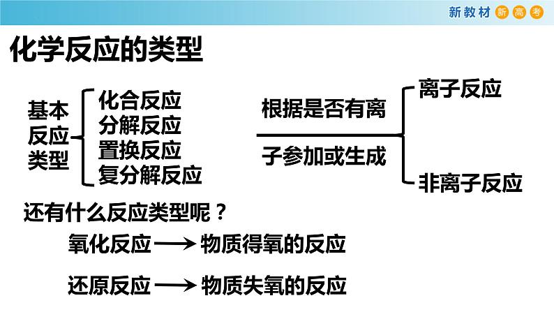 1.3.1.氧化还原反应课件2023-2024学年高一上学期化学人教版（2019）必修第一册第3页