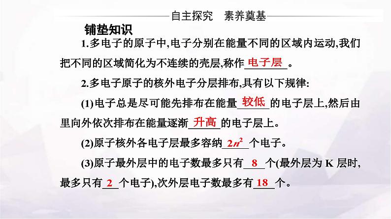 人教版高中化学选择性必修2第一章第一节课时1 能层与能级基态与激发态原子光谱构造原理与电子排布式课件第4页