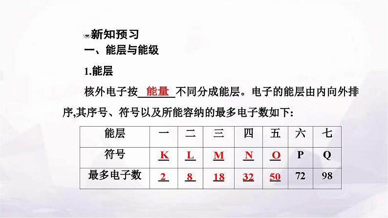 人教版高中化学选择性必修2第一章第一节课时1 能层与能级基态与激发态原子光谱构造原理与电子排布式课件第5页