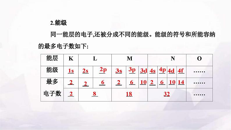 人教版高中化学选择性必修2第一章第一节课时1 能层与能级基态与激发态原子光谱构造原理与电子排布式课件第6页